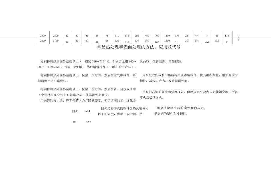 IT1-18级标准公差数值_第2页