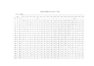 IT1-18级标准公差数值