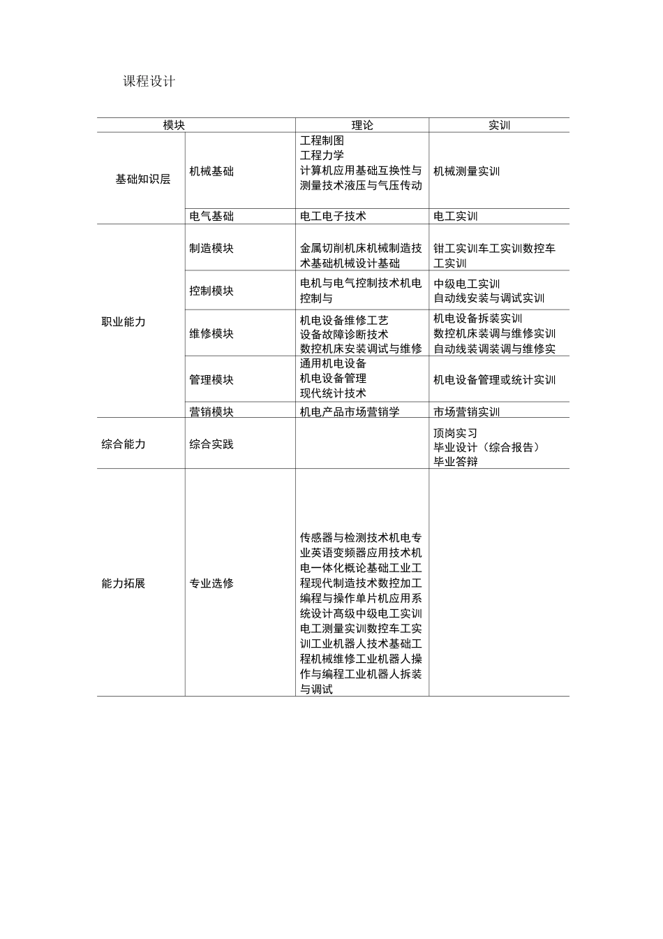课程介绍(含课程定位、课程设计)_第3页