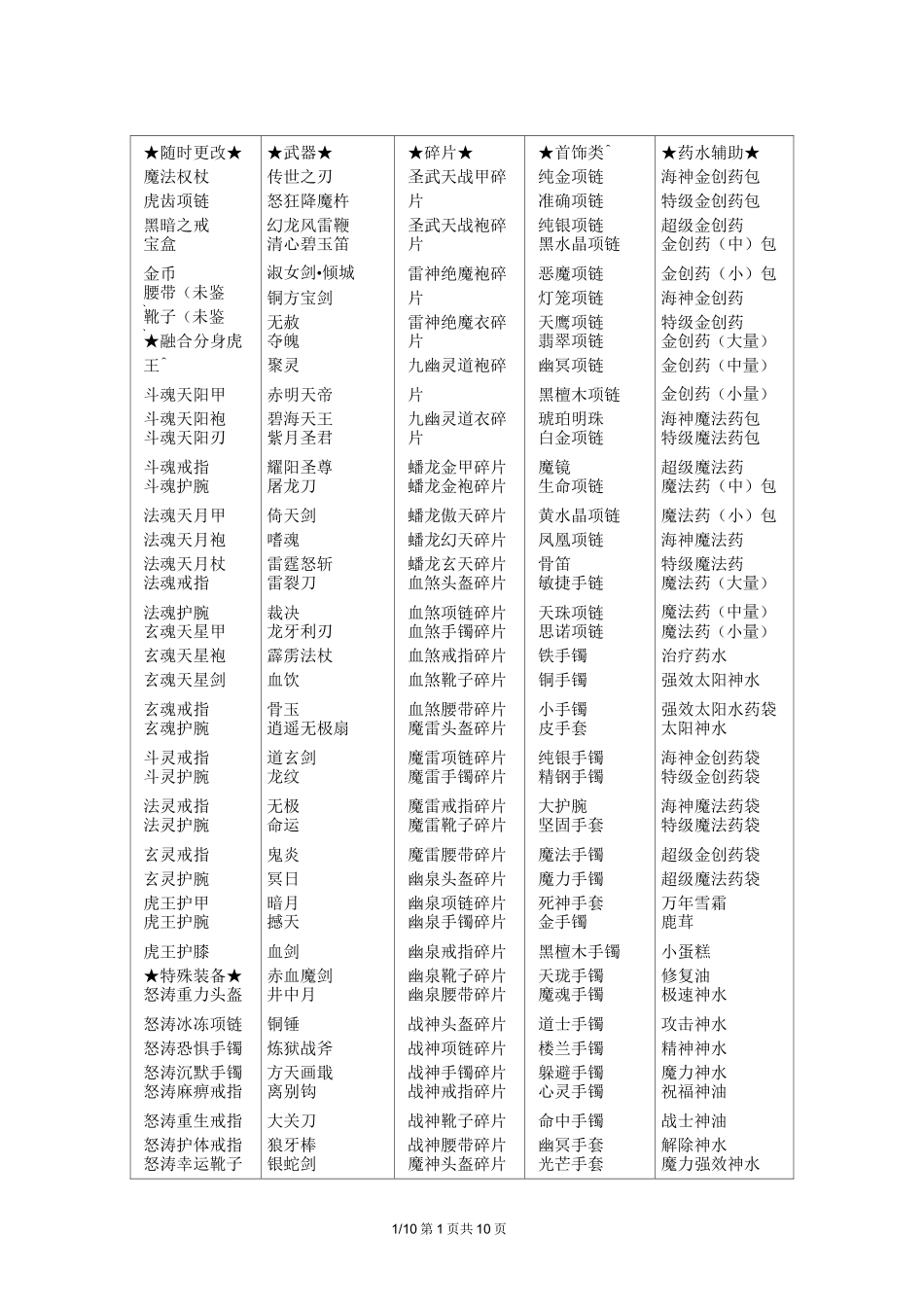 传奇世界物品大全_第1页
