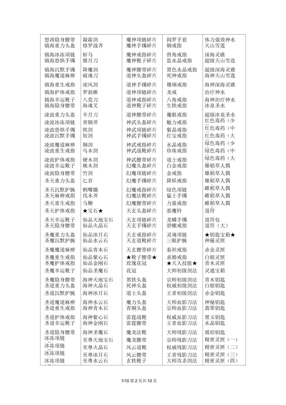 传奇世界物品大全_第2页