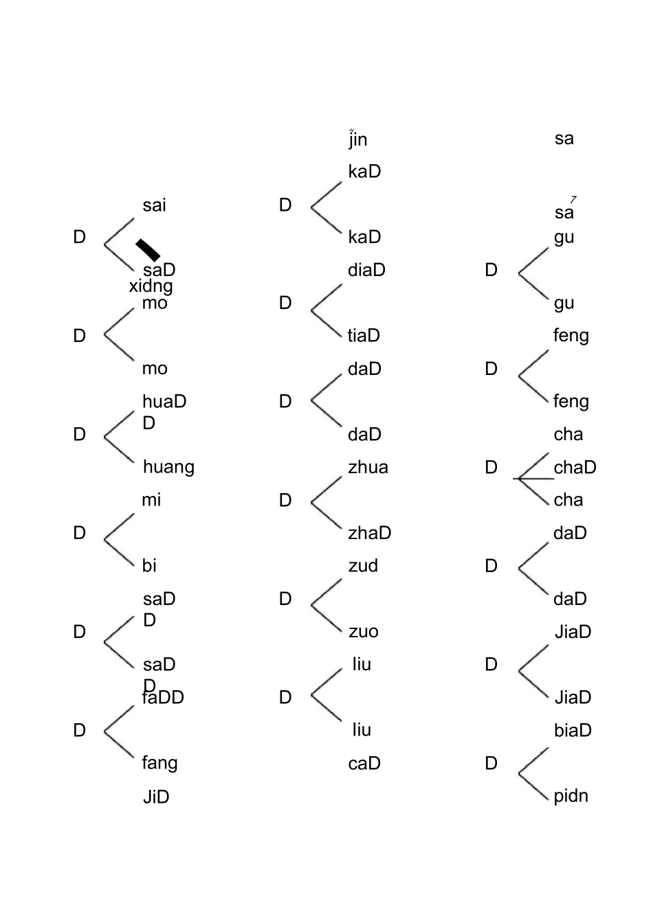 三年级下册语文多音字_第1页