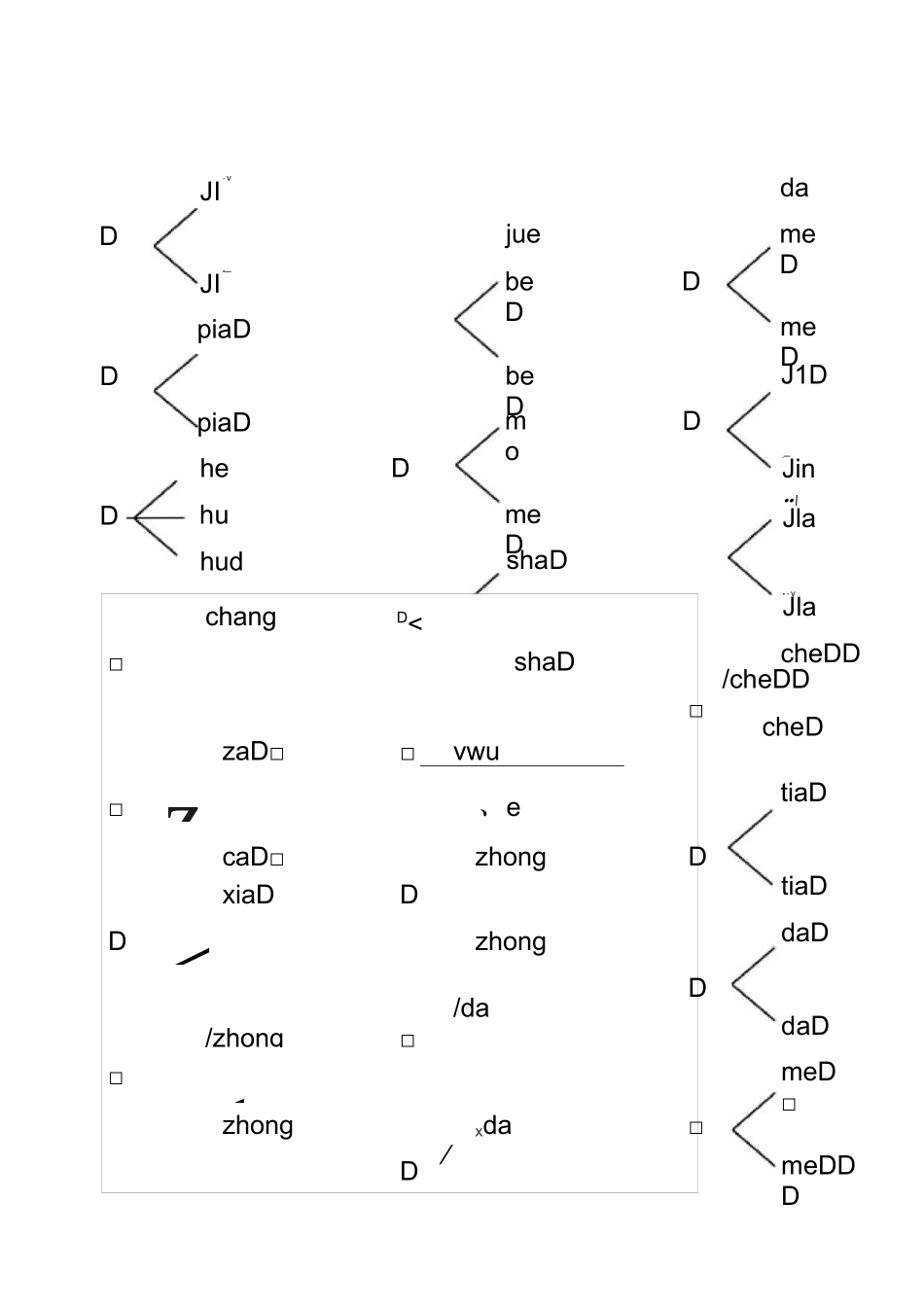 三年级下册语文多音字_第3页