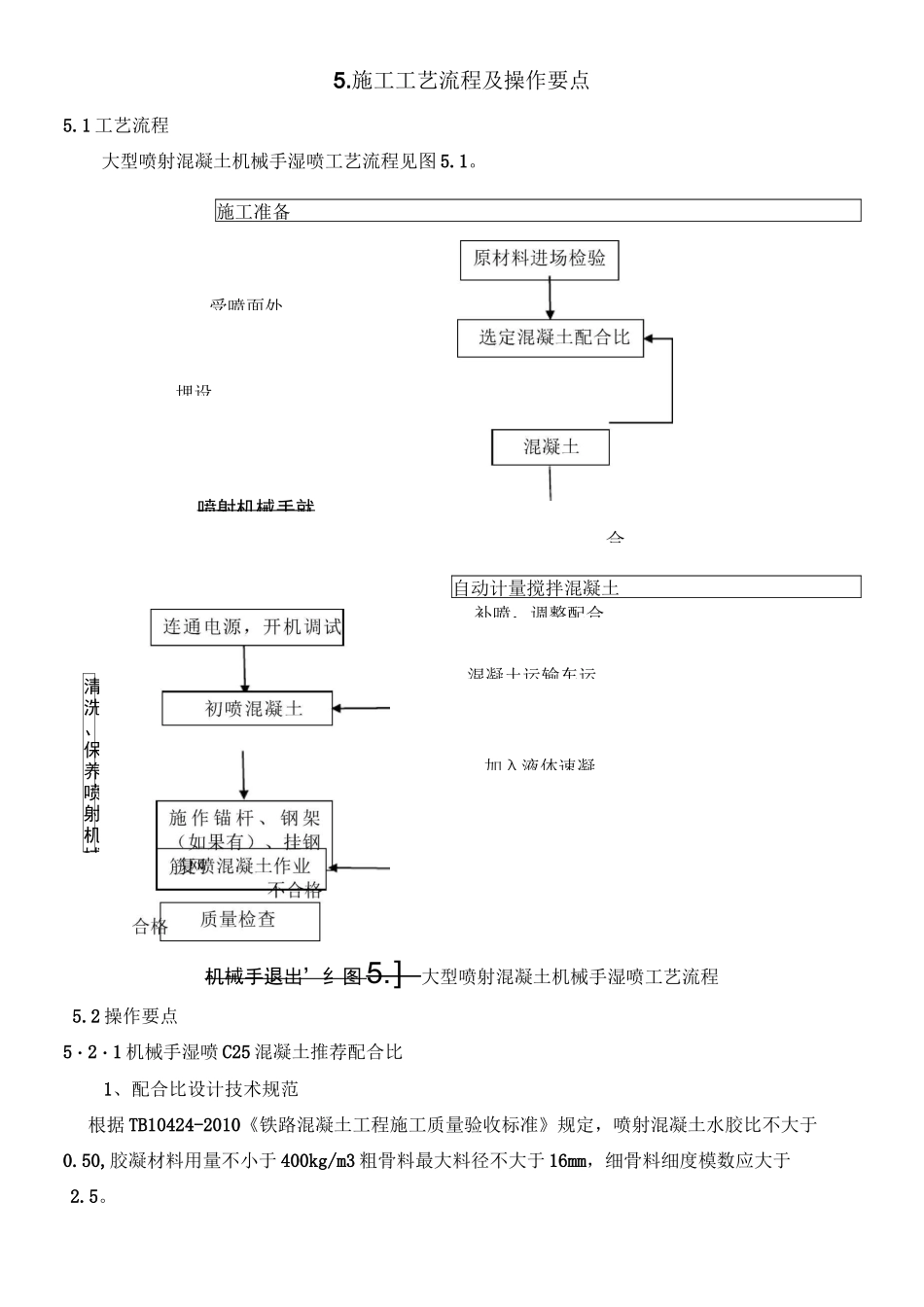 大型喷射混凝土机械手湿喷工艺施工工法_第2页