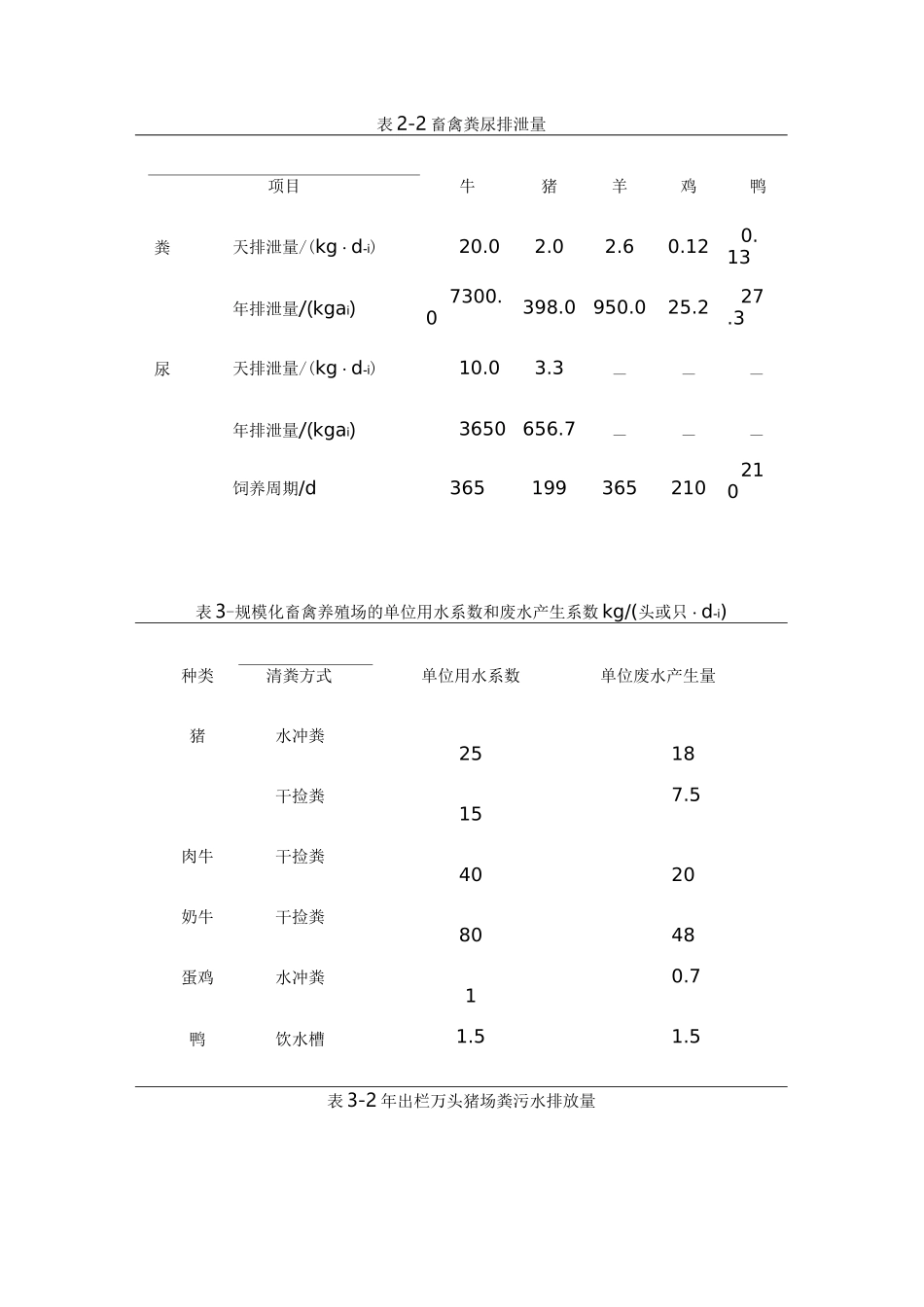 粪污处理工艺设计方案_第3页
