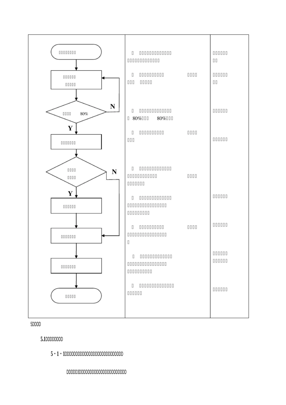 标准工时制定流程_第2页