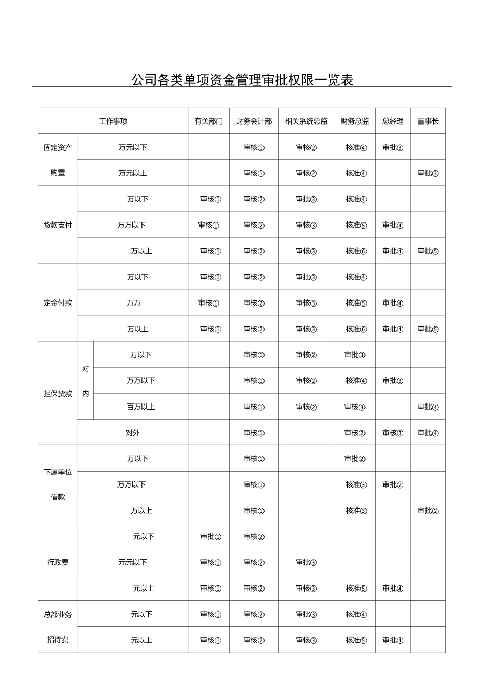 出纳常用表格模板格大全_第1页