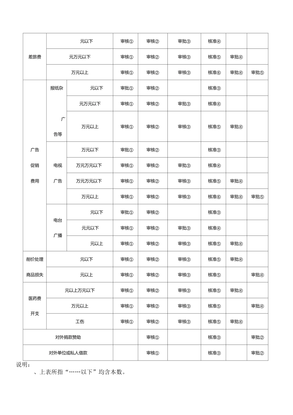 出纳常用表格模板格大全_第2页
