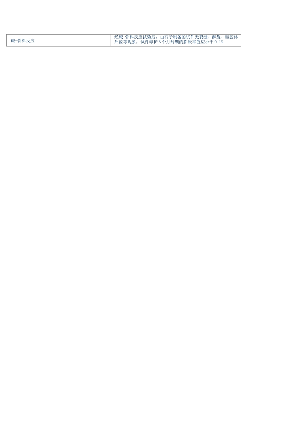 建筑用砂石材料质量标准_第3页