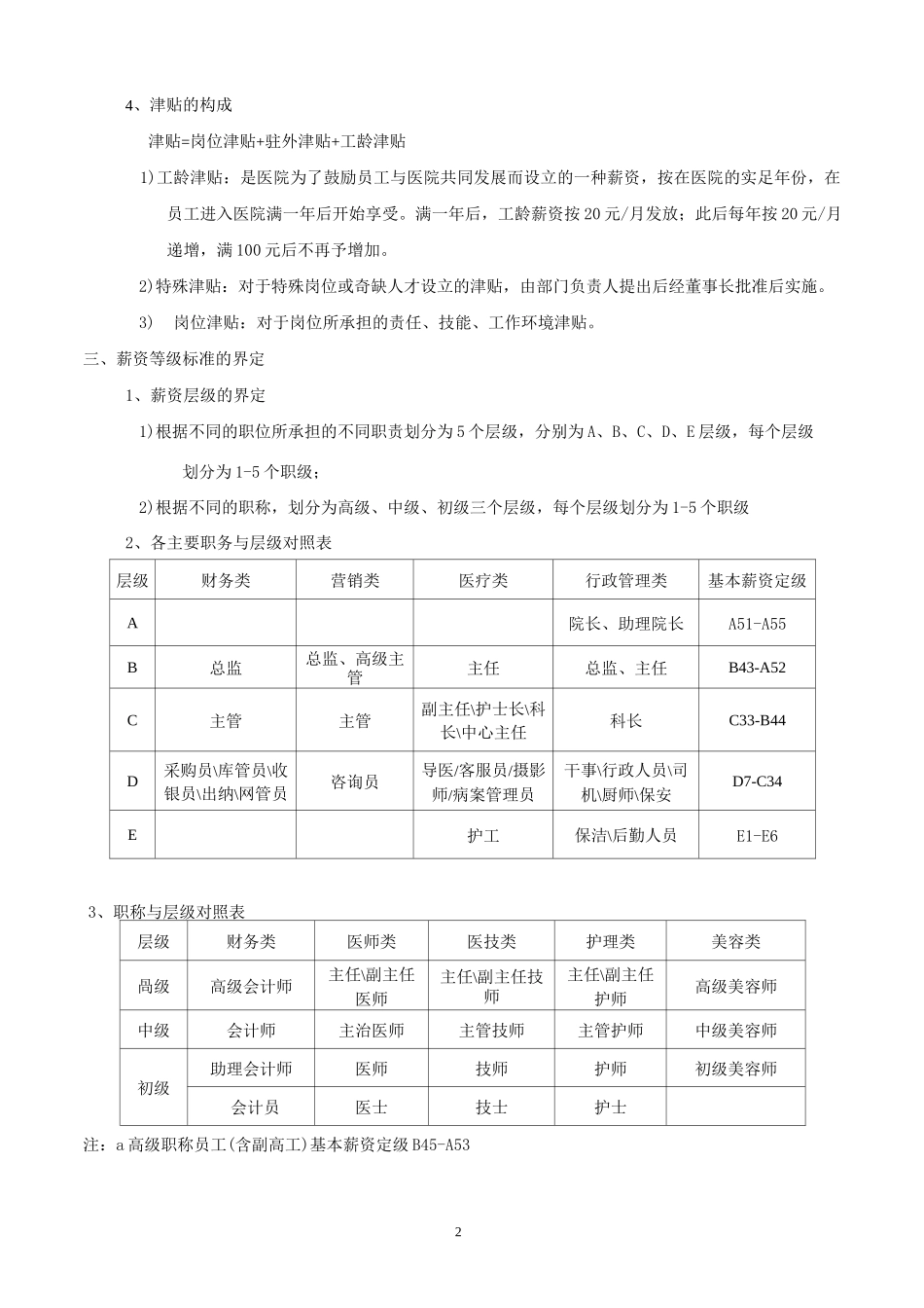 XX美容整形医院薪酬管理体系_第2页