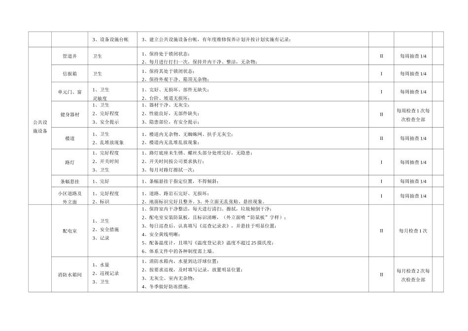 物业现场品质检查标准_第3页