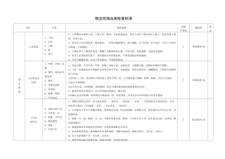 物业现场品质检查标准