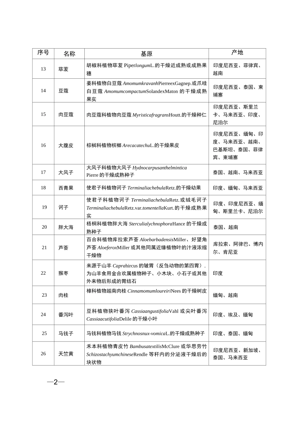 非首次进口药材品种目录 _第2页