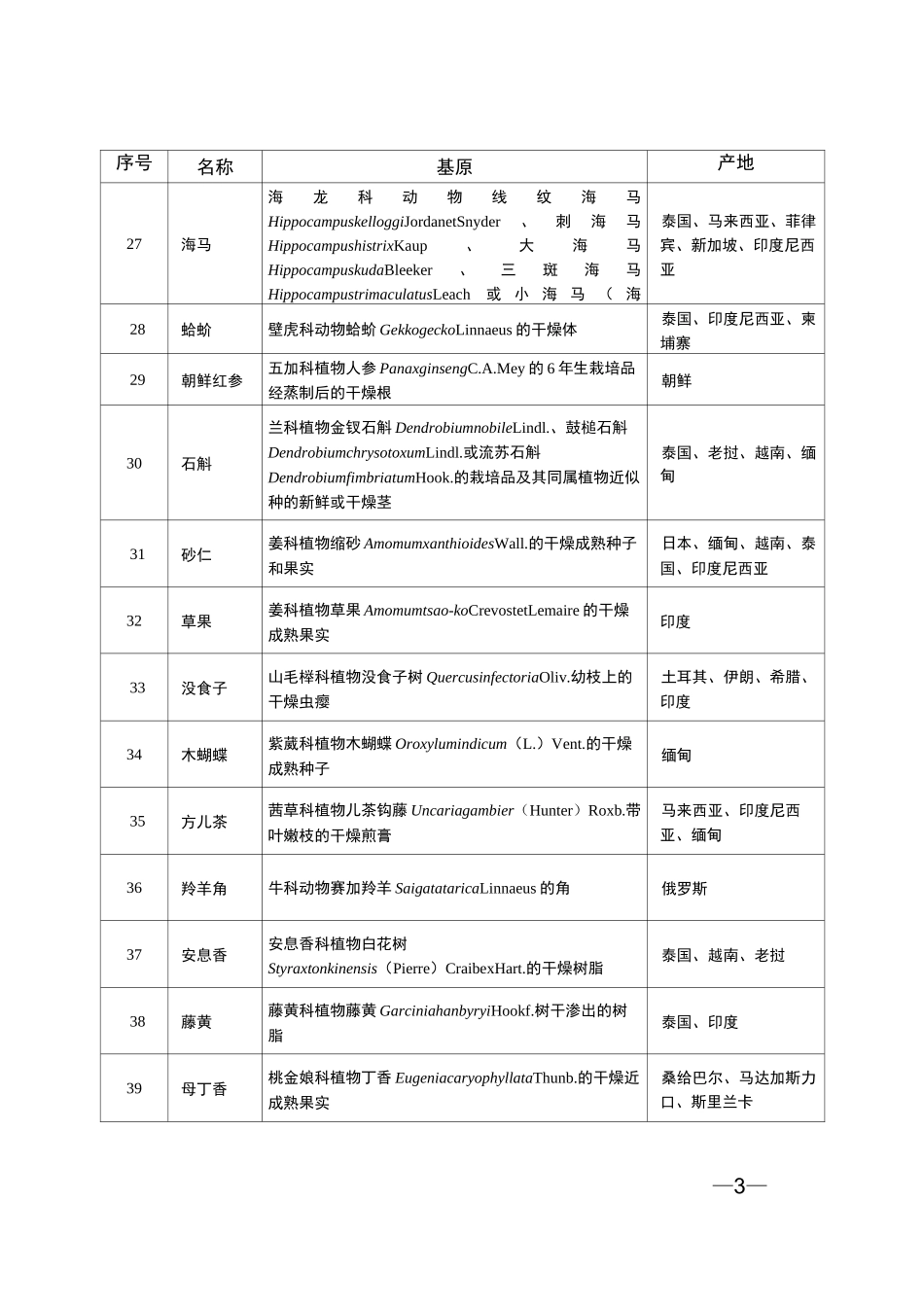 非首次进口药材品种目录 _第3页