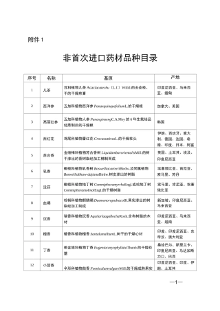 非首次进口药材品种目录 