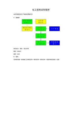 化工投料试车程序