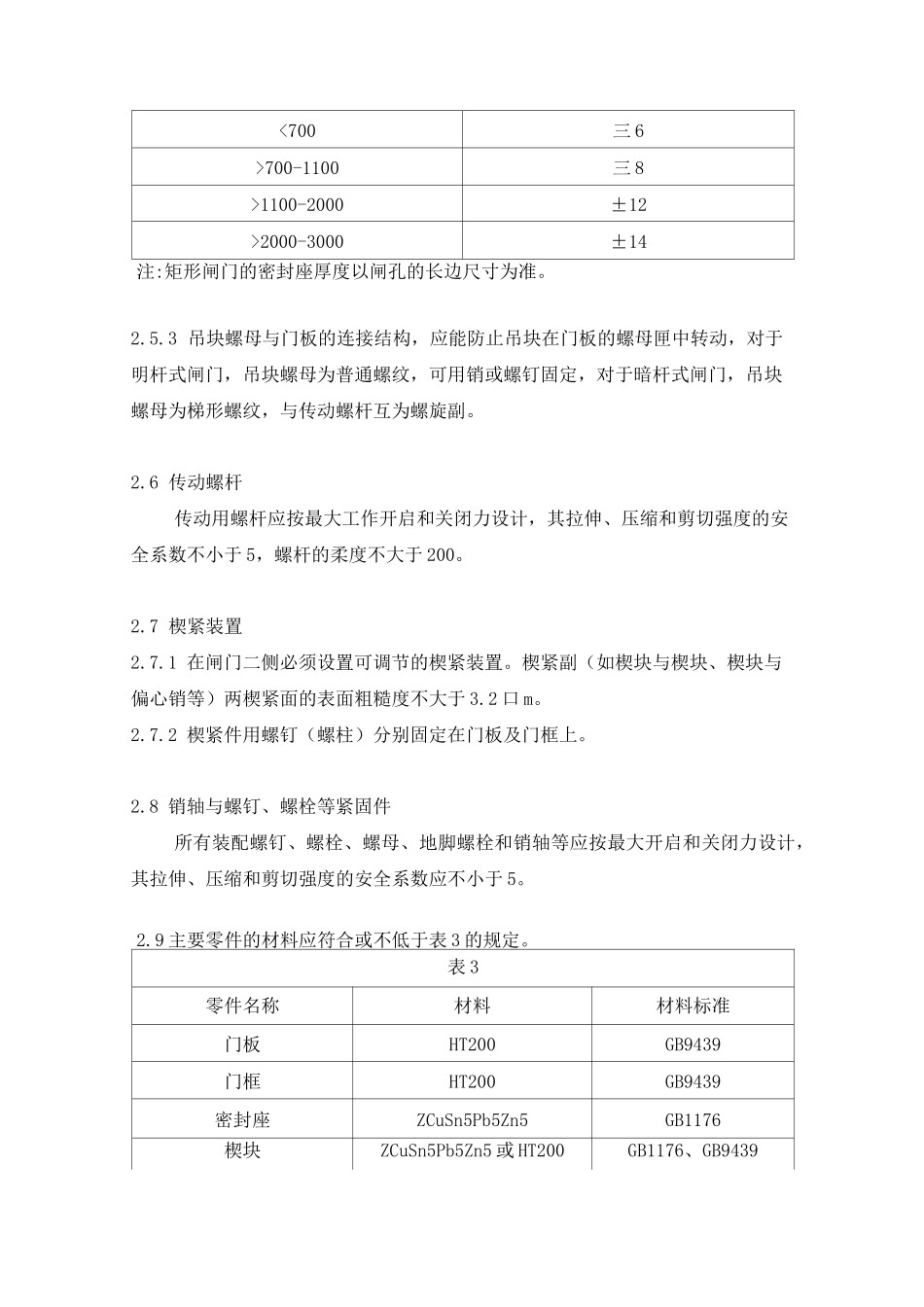 铸铁闸门检验标准_第3页