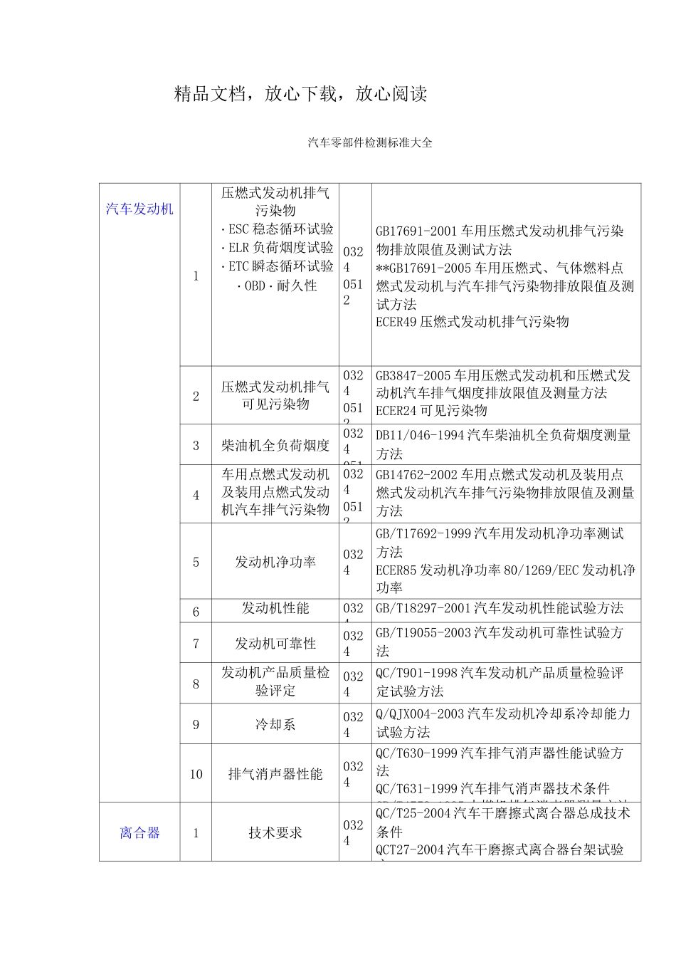 汽车零部件检测标准大全_第1页
