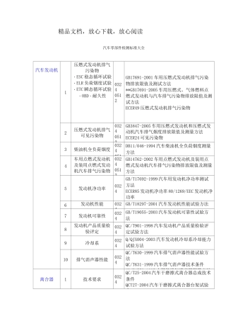 汽车零部件检测标准大全