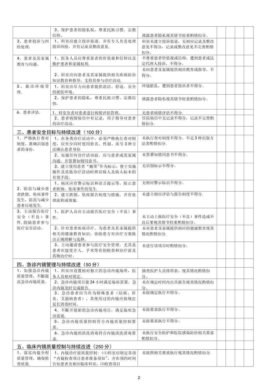 内镜室自查表_第2页