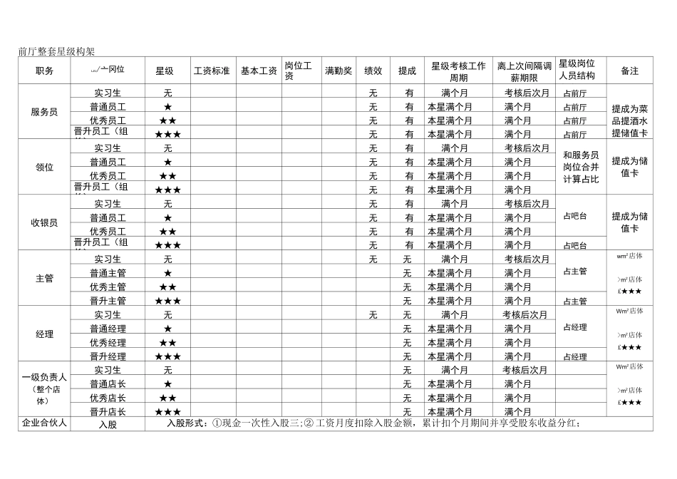 薪资构架晋升体系(珍藏)_第1页