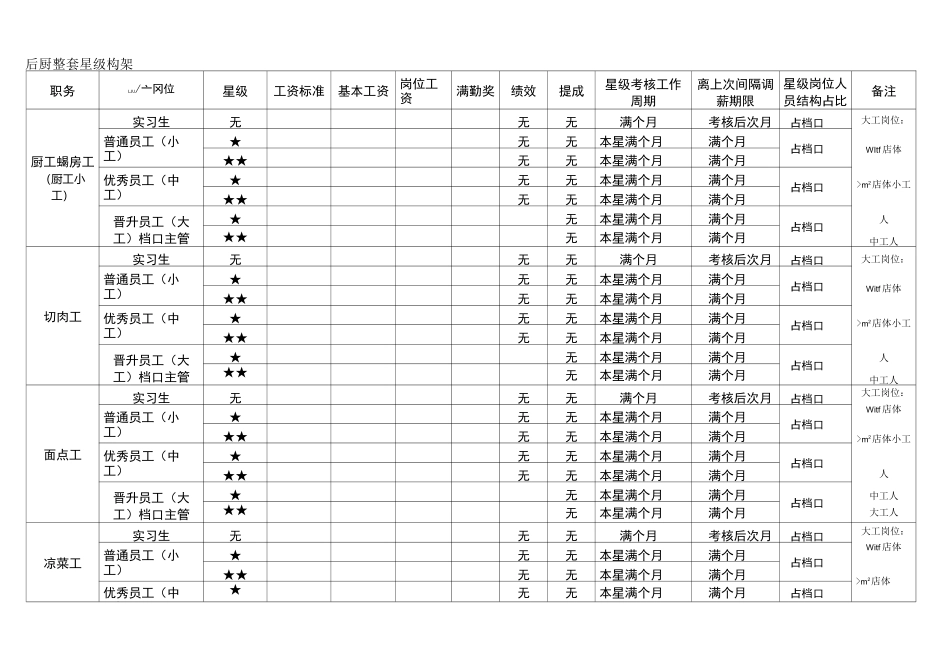 薪资构架晋升体系(珍藏)_第2页