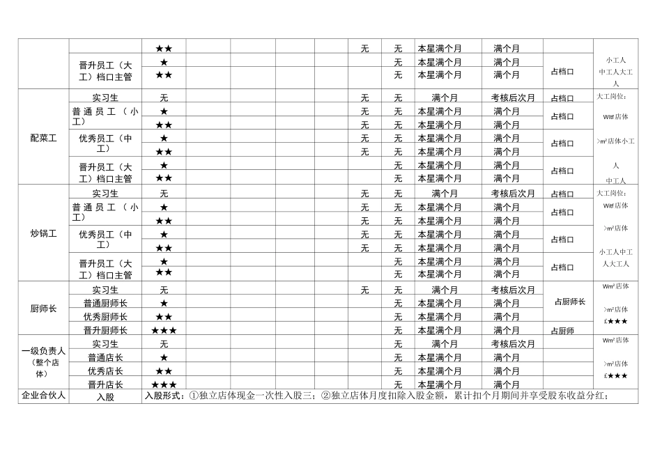 薪资构架晋升体系(珍藏)_第3页