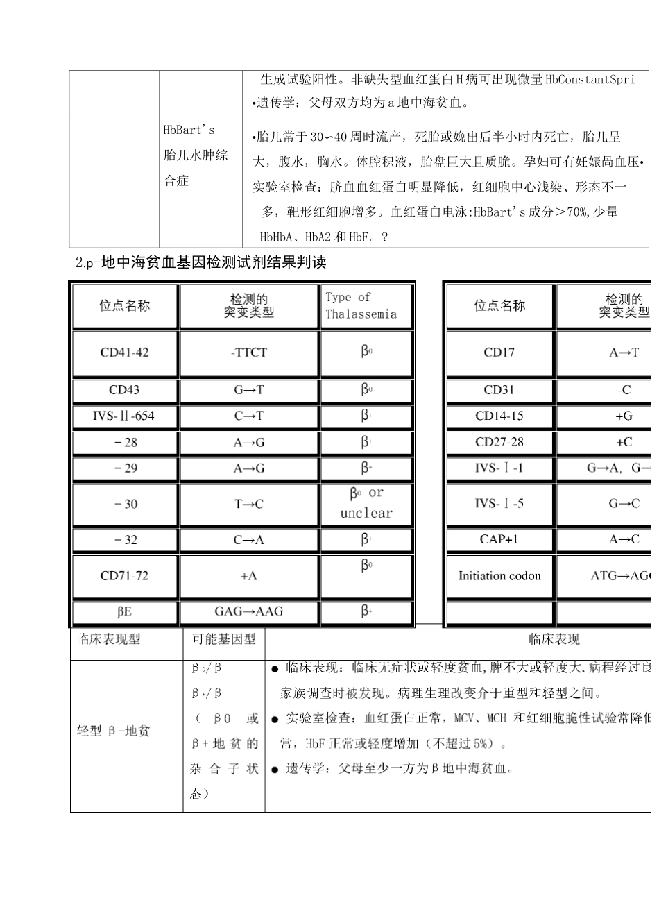 地中海贫血基因检测结果判读_第3页
