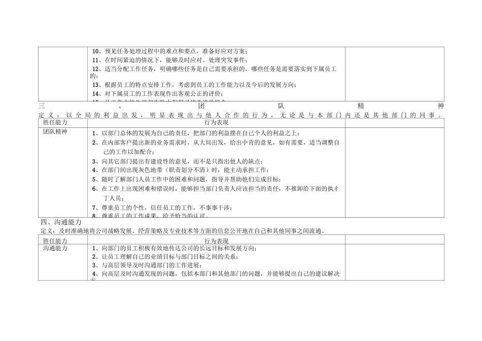 胜任能力模型_第2页