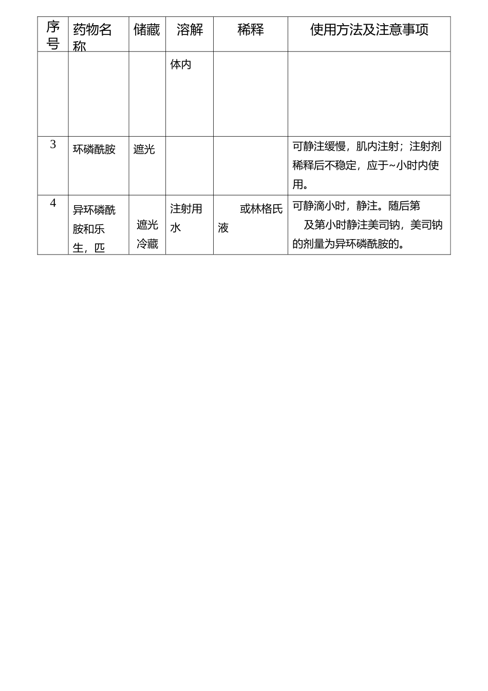 常用抗肿瘤药物配制方法一览重点_第2页