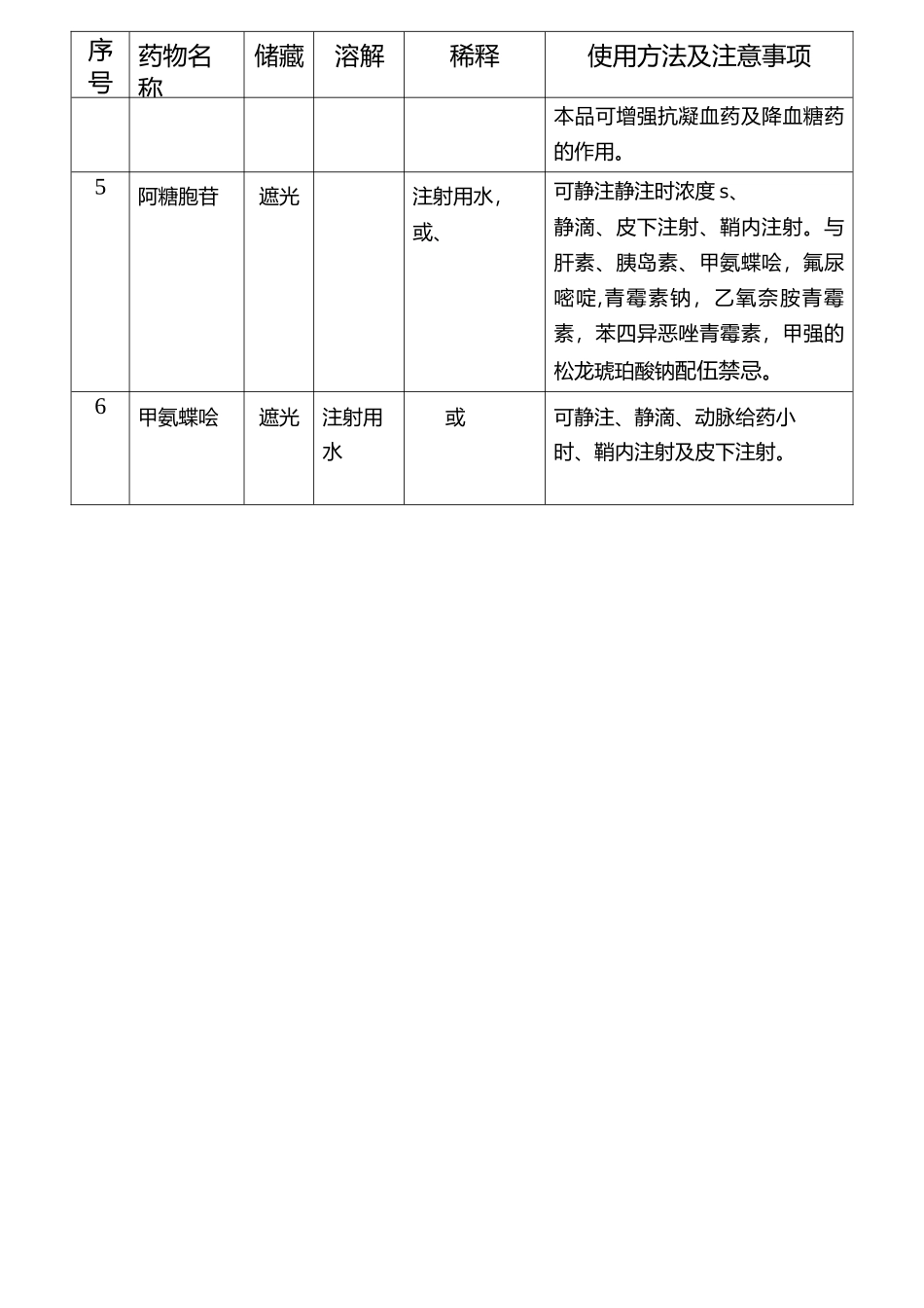 常用抗肿瘤药物配制方法一览重点_第3页
