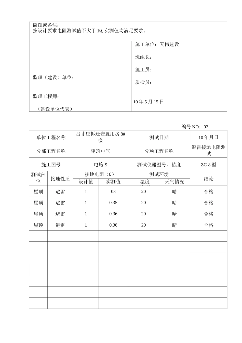 避雷接地电阻测试记录_第3页