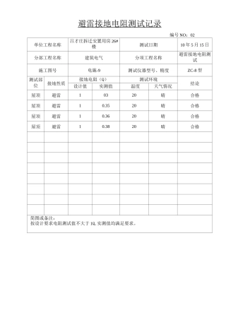 避雷接地电阻测试记录