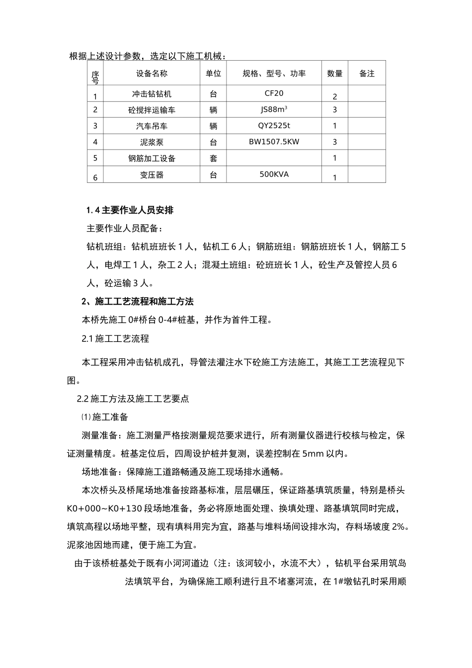 钻孔灌注桩(冲击钻)施工与方案_第3页