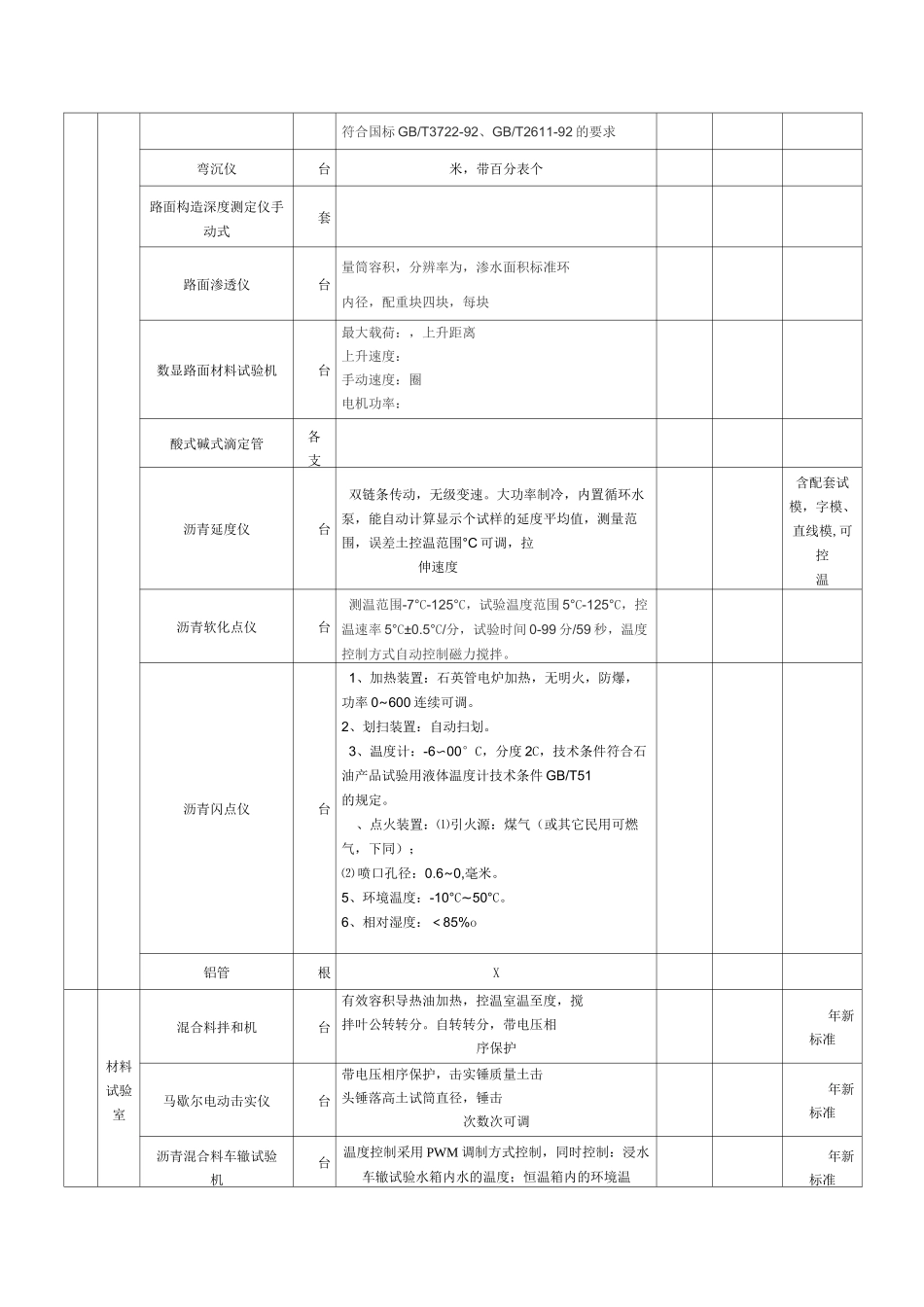 仪器设备配置清单_第2页