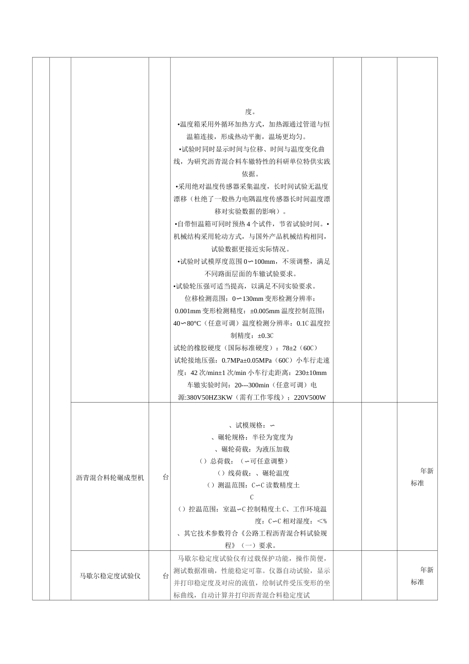仪器设备配置清单_第3页