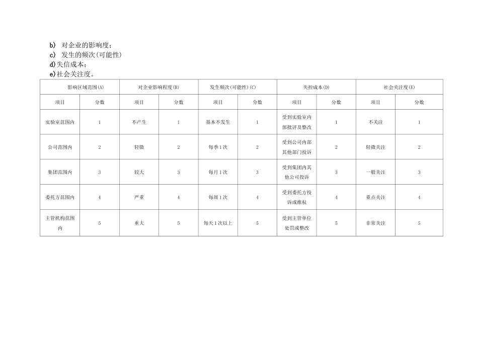 风险控制管理方案_第2页