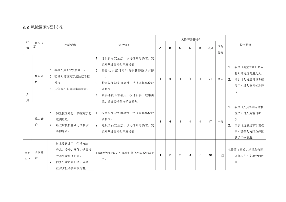 风险控制管理方案_第3页