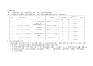 风险控制管理方案