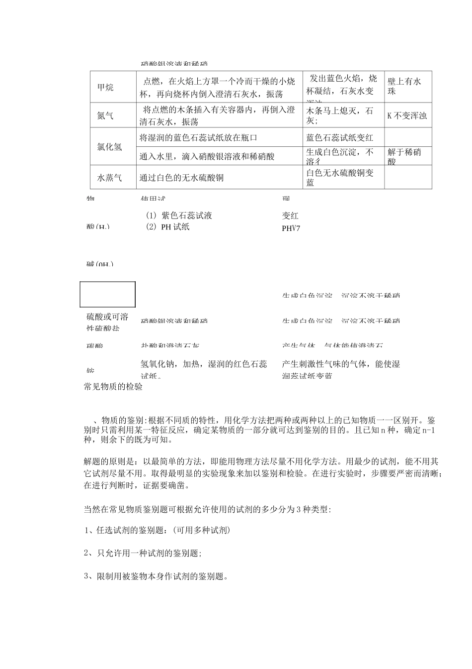 (完整版)物质的检验和鉴别_第2页