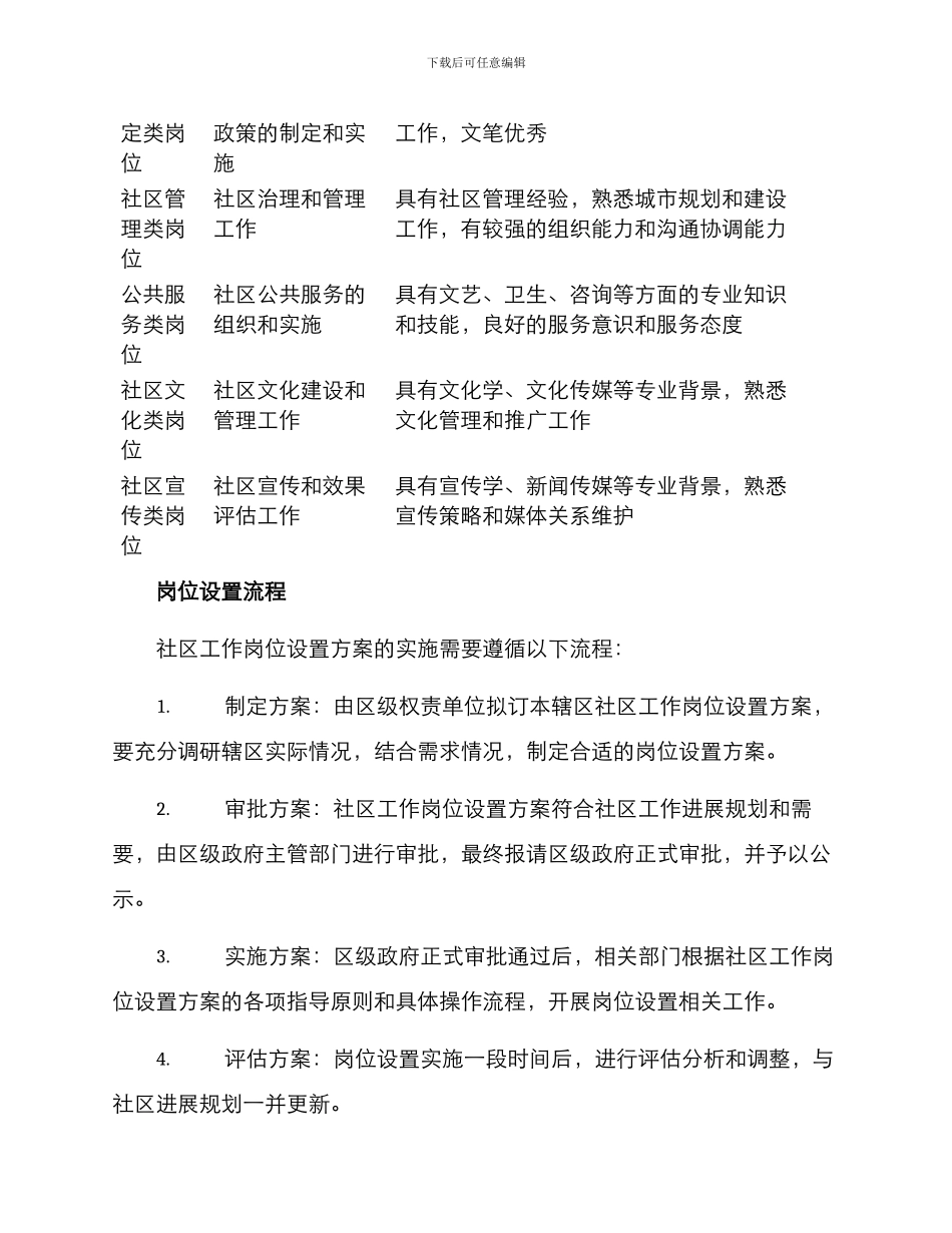 社区工作岗位设置方案_第3页