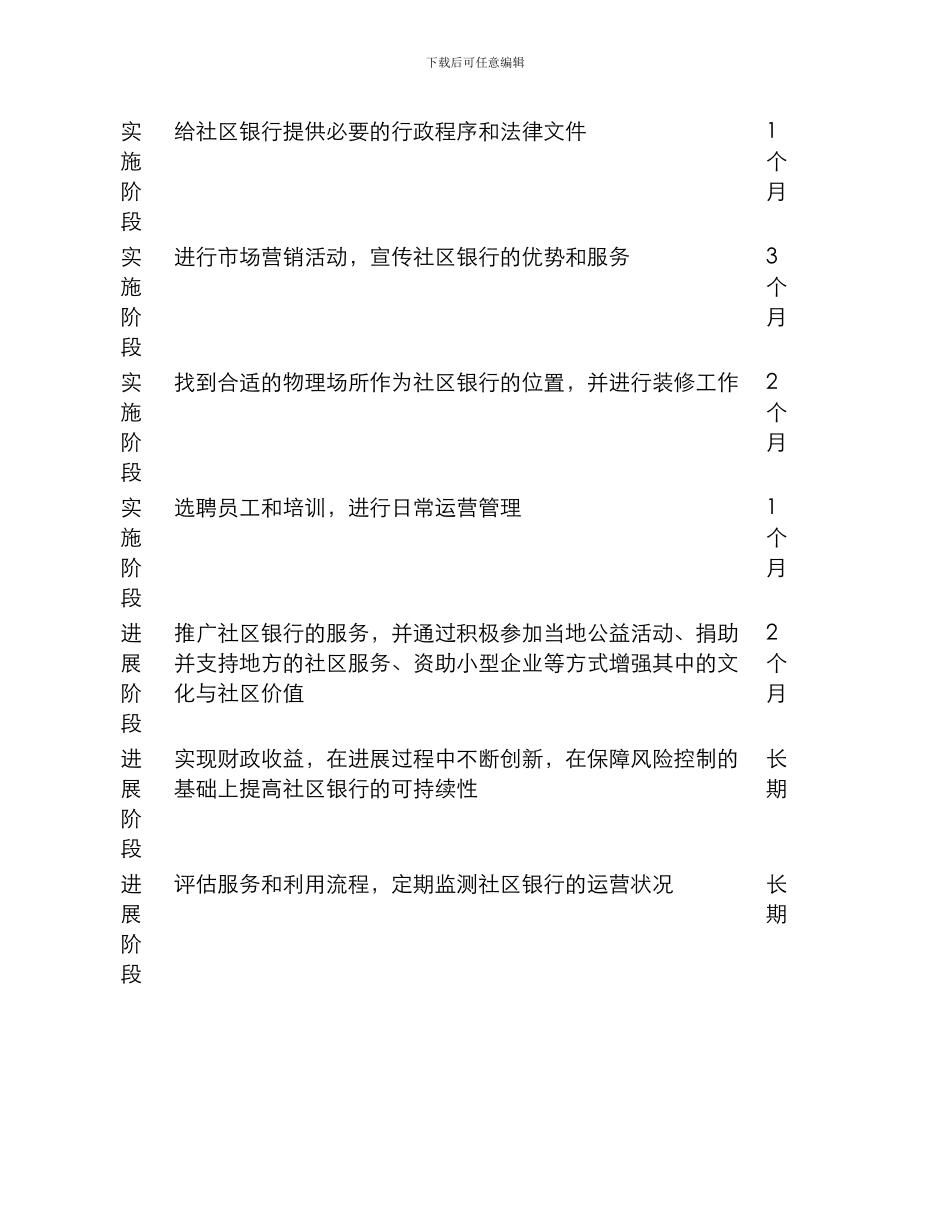 社区银行项目计划方案_第3页