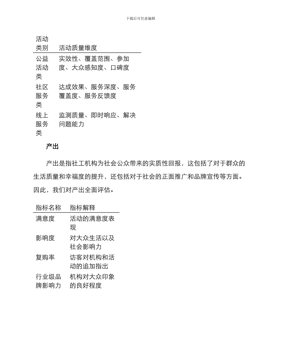 社工机构活动评估方案_第3页