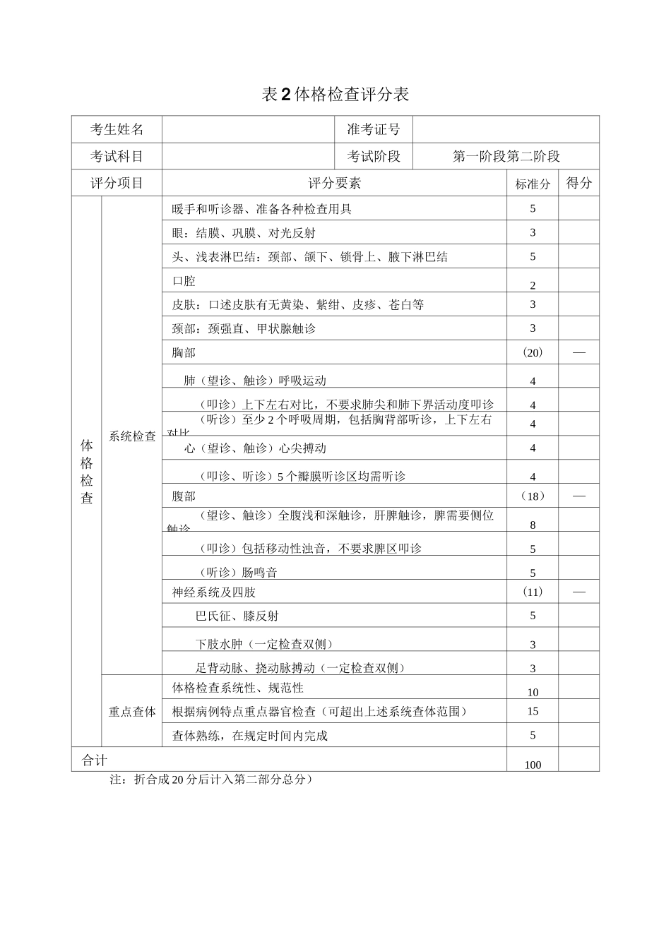 住院医师规范化培训(西医)临床技能考核评分表_第3页