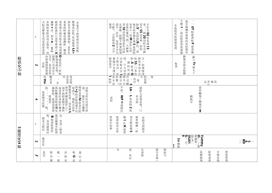 消防三化验收_第2页