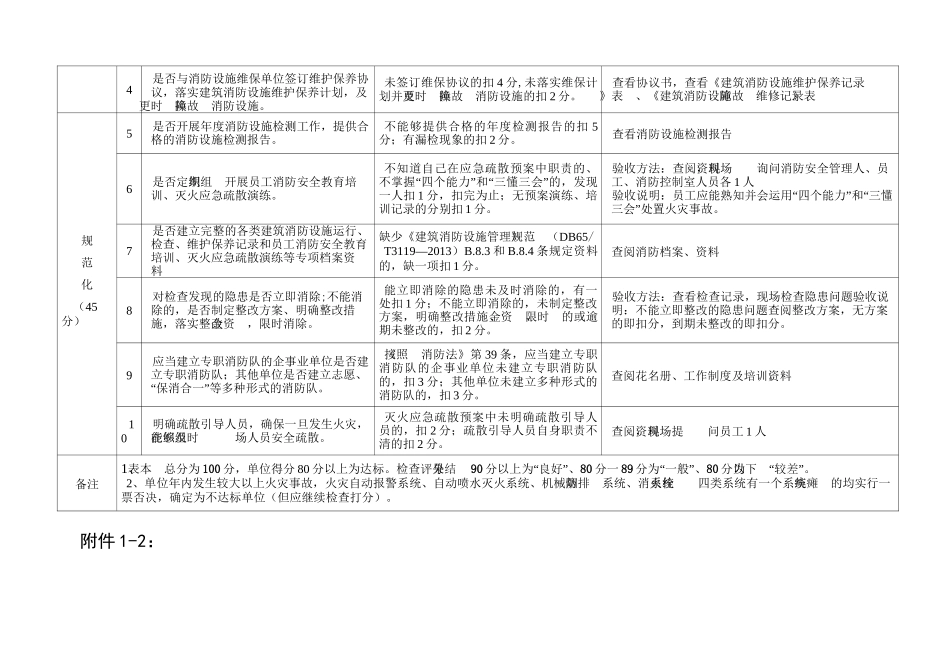 消防三化验收_第3页
