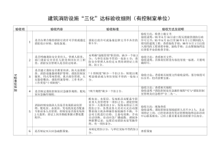 消防三化验收
