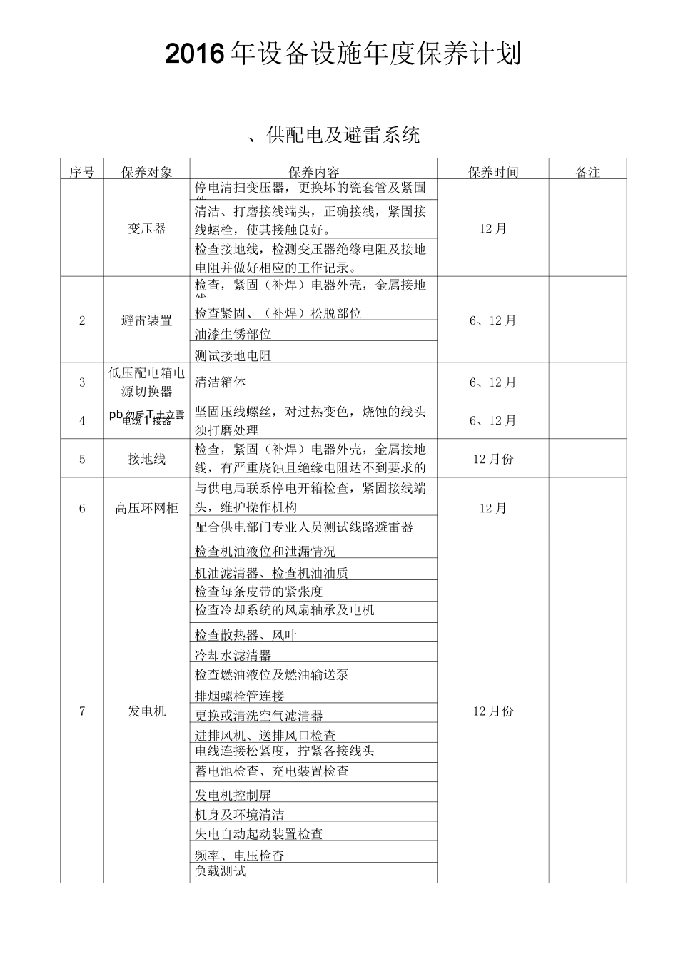 设备设施保养计划_第1页
