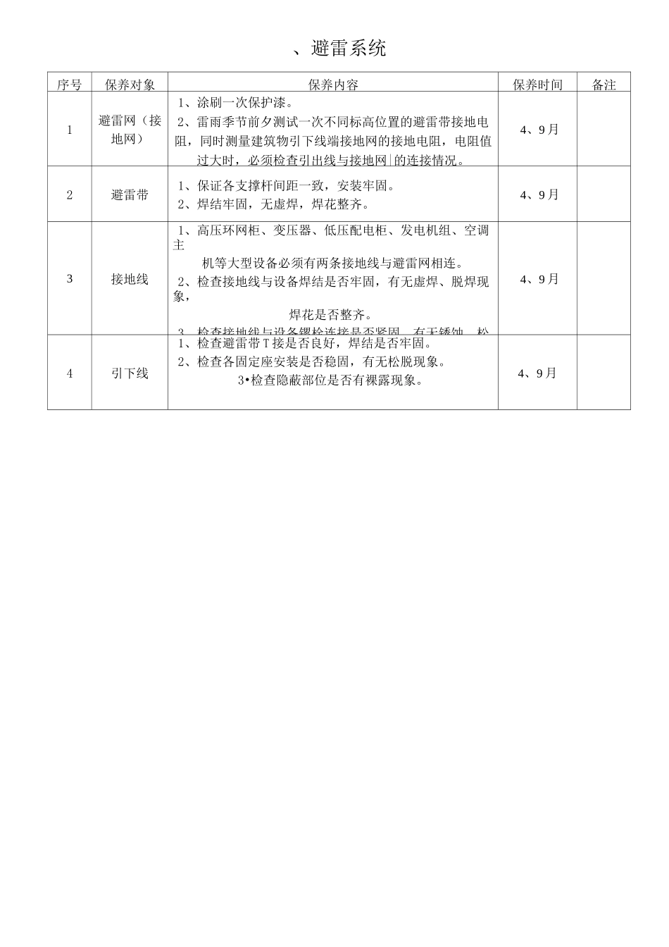 设备设施保养计划_第2页