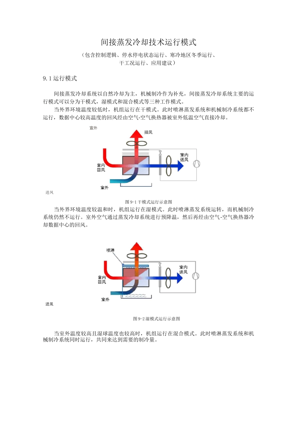 间接蒸发冷却技术运行模式介绍_第1页